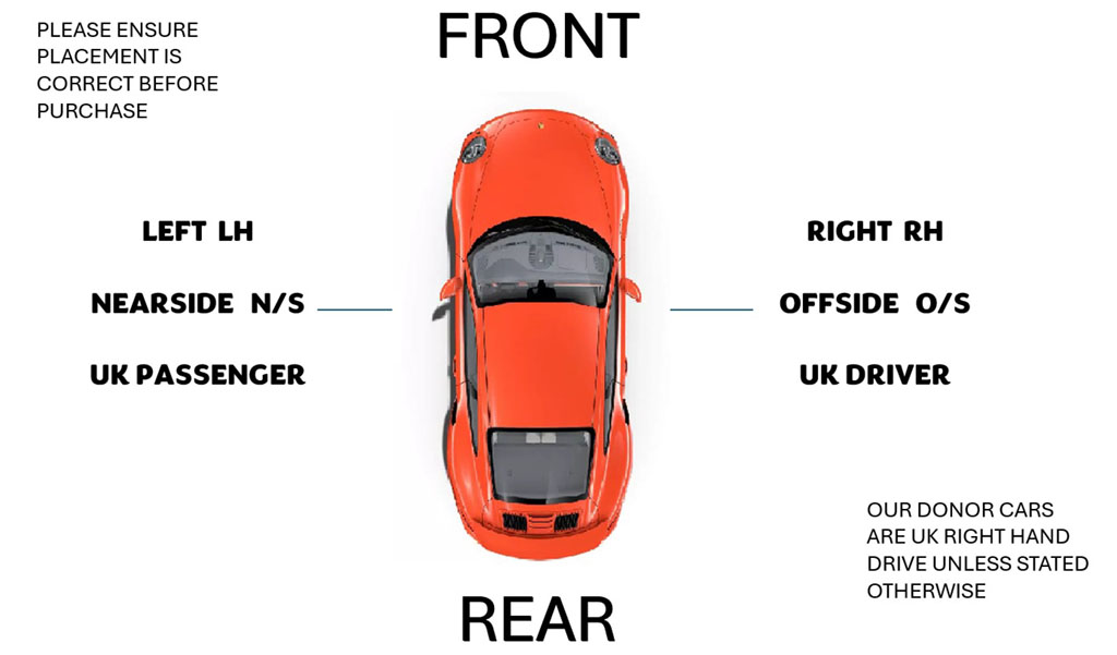 Positions