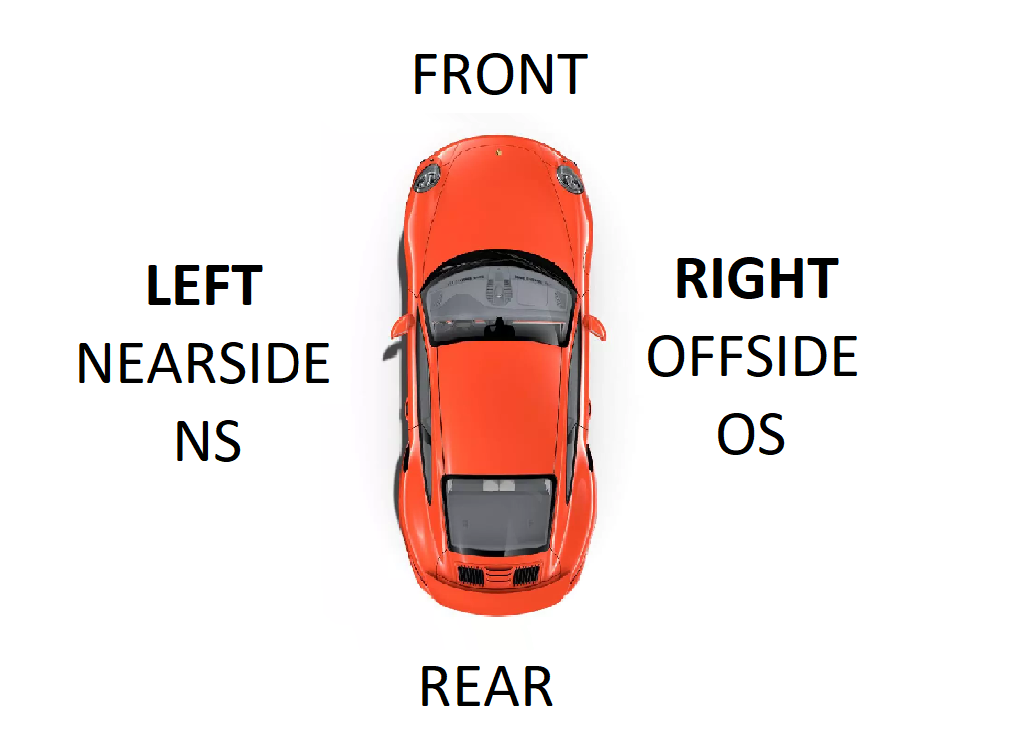 Vehicle Positions